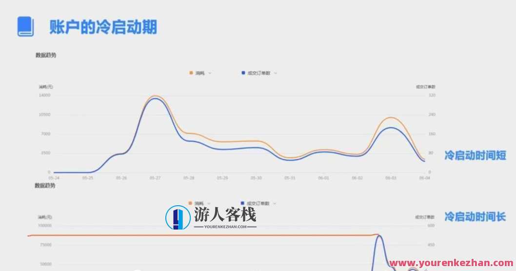 厚昌学院·柯南信息流优化师培训 第8-12期，柯南信息流优化师培训盛典 第八至第十二期,课程,管理,发展,理解,电商,目标,艺术,脚本,第2张