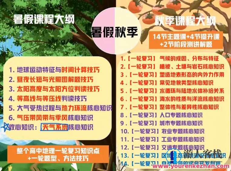 孙国勇2023春高二地理春季尖端班，新春地理尖峰班，孙国勇2023春高二地理春季卓越班