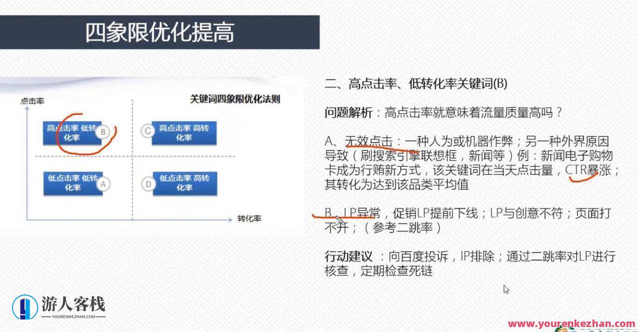 艾课网SEM课程 共二十多套，SEO优化课程，艾课网SEM实战秘籍,课程,管理,直播,发展,理解,模板,教育,小程序,沟通,竞争,第2张