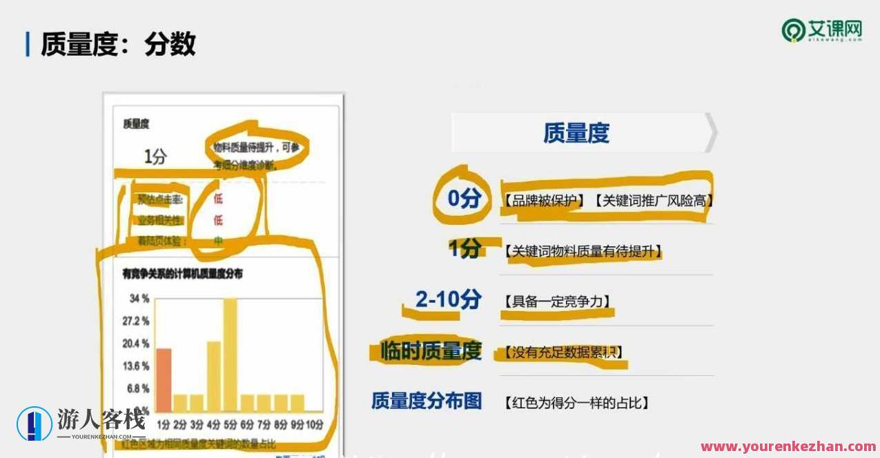 艾课网SEM课程 共二十多套，SEO优化课程，艾课网SEM实战秘籍,课程,管理,直播,发展,理解,模板,教育,小程序,沟通,竞争,第3张