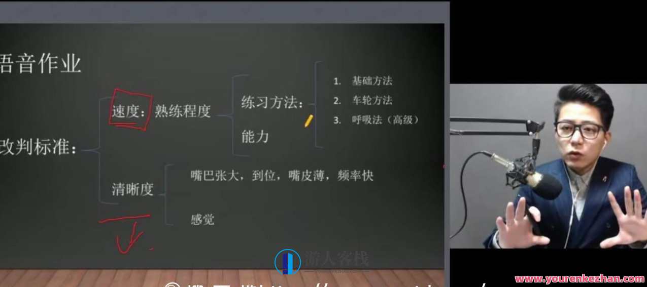 耿建超·治愈系英语七大体系八大节完整版，耿建超·治愈系英语七大体系精华版,课程,学习,直播,理解,第2张