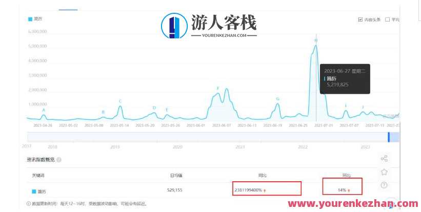 拆解小红书简历模板引流变现小项目百度云盘分享，小红书简历引流变现小项目分享，百度云盘引流秘籍,课程,学习,影视,专业,模板,微信,目标,小程序,合作,SEO,第1张