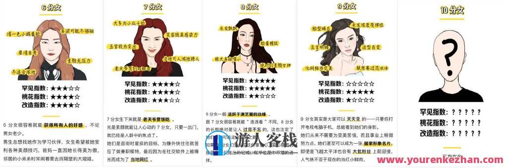 颜值打分升级玩法,一条作品4000收藏收益高百度云盘分享,颜值打分升级玩法,作品分享收益翻倍,百度云盘收藏4000+,课程,影视,收藏,微信,第1张 颜值打分升级玩法,一条作品4000收藏收益高百度云盘分享,颜值打分升级玩法,作品分享收益翻倍,百度云盘收藏4000+,课程,影视,收藏,微信,第1张