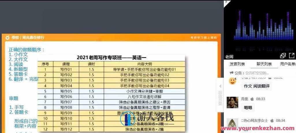 周兆鑫 2021考研老周写作密训专项班，周兆鑫考研密训专项班，深度挖掘写作技巧，助力考研成功,课程,第1张