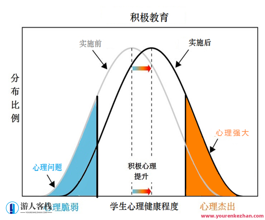 5本书了解积极心理学 如何提高初入职场的幸福感,积极心理学进阶,5本指南助你职场幸福新篇章,课程,发展,第1张 5本书了解积极心理学 如何提高初入职场的幸福感,积极心理学进阶,5本指南助你职场幸福新篇章,课程,发展,第1张