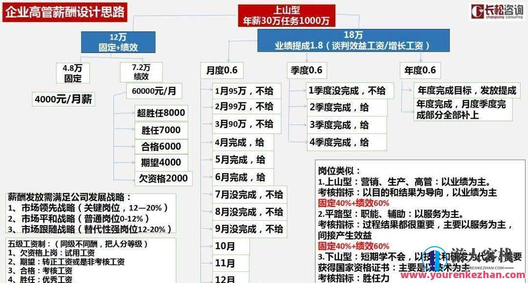 长松咨询 贾长松·企业薪酬体系课程，贾长松咨询 企业薪酬体系优化服务,课程,管理,发展,合作,创新,客户服务,第1张
