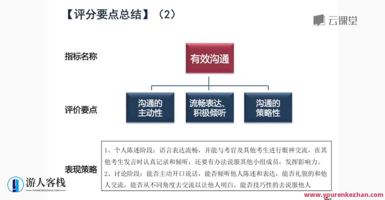 求职面试 500强HR带你完美面试 价值368元，面试大礼包，500强HR带你求职秘籍,课程,管理,直播,专业,发展,理解,定位,目标,团队,教育,第3张