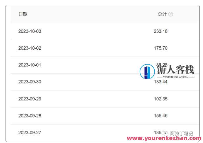 阿拉丁・AI爆文傻瓜式操作保姆级教程,手机电脑操作付费文章百度云盘分享,智能AI操作秘籍,阿拉丁AI教程保姆式分享,专业,人工智能,第2张 阿拉丁・AI爆文傻瓜式操作保姆级教程,手机电脑操作付费文章百度云盘分享,智能AI操作秘籍,阿拉丁AI教程保姆式分享,专业,人工智能,第2张