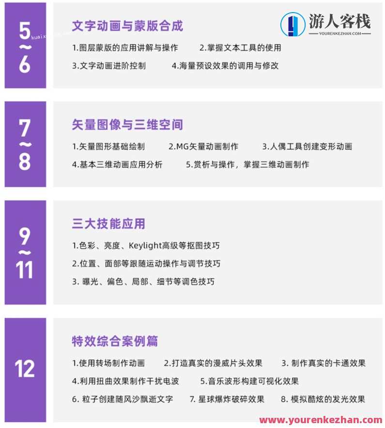 【良知塾】白志勇 After Effects 全案例系统教程【画质高清】良知塾白志勇，全案例系统教程揭秘After Effects高清画质,课程,运动,视频制作,漫画,第1张