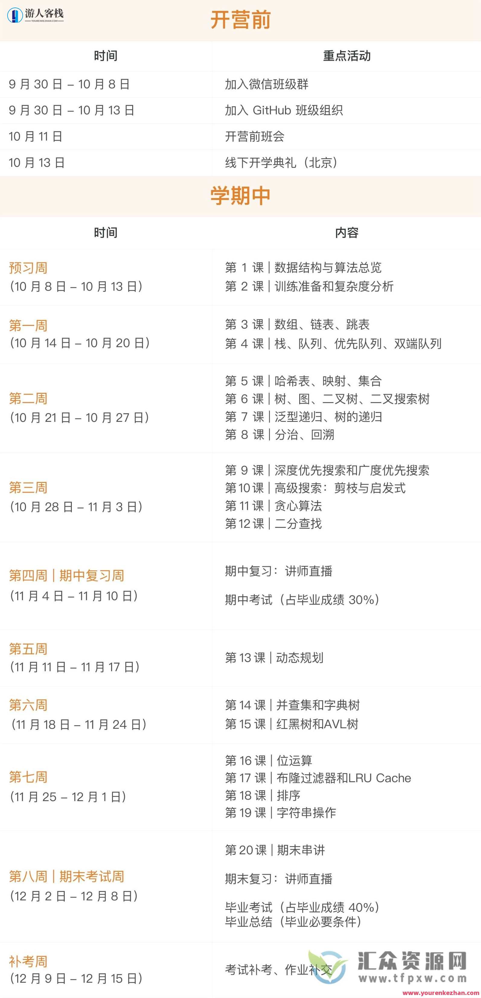 极客大学-算法训练营第四期百度云分享，算法训练营第四期，深度学习实战秘籍,学习,第1张