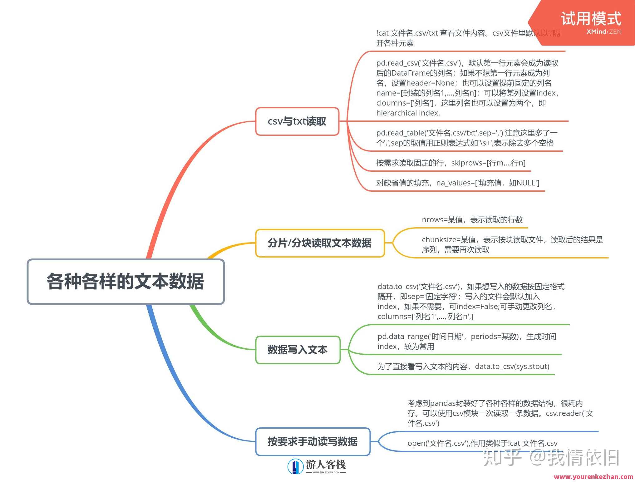 七月在线・数据挖掘课程百度云分享，七月在线数据挖掘课程百度云资料分享