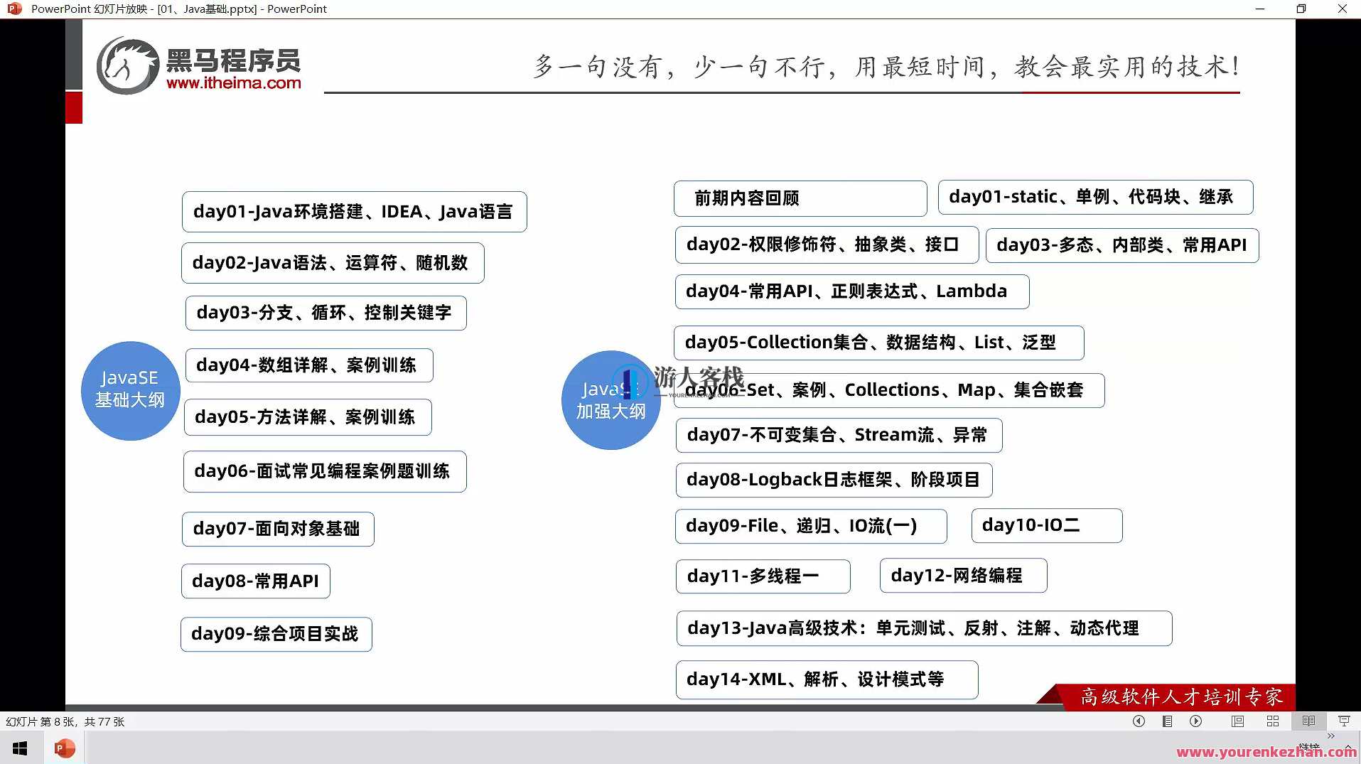 黑马2022最新版Java学习路线图（200G）Java学习新篇章，黑马2022最新版学习路线图