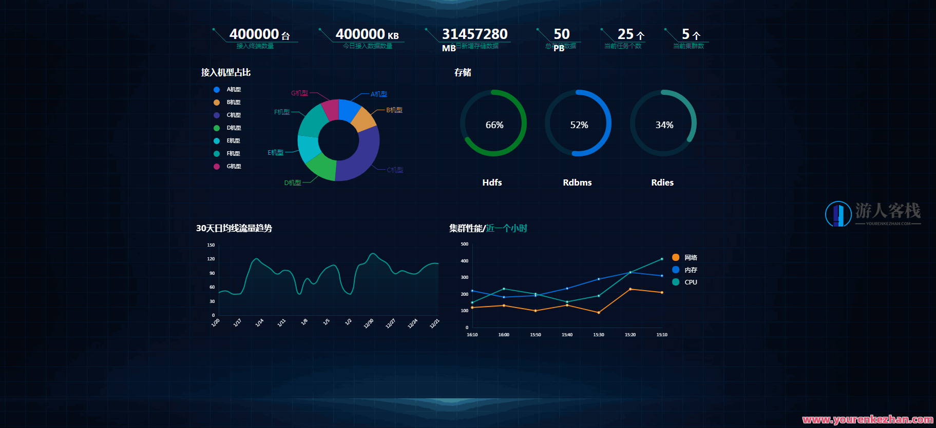 大数据运维实战，给大数据工程师的运维修炼手册，大数据运维实战宝典，工程师成长之路