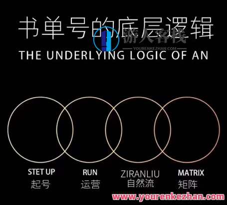 孔德楠-抖音书单号实操课，书单起号、拍摄、布景、剪辑、发布、选品，孔德楠抖音书单号实战班，一书在手，爆款来袭,学习,剪辑技巧,第1张