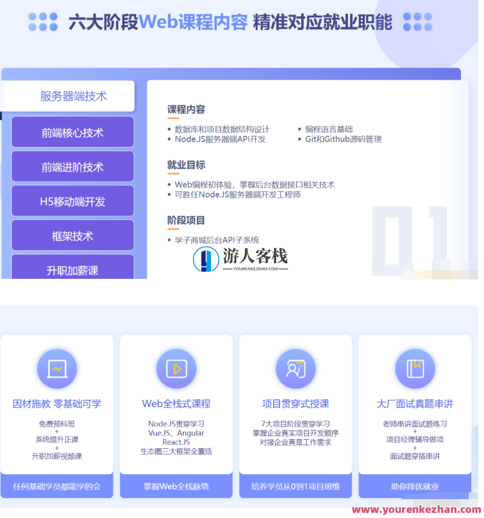 【达内】2022年达内前端（ 百度云盘分享）达内前端云端分享，2022年前端技术趋势,课程,管理,微信,定位,目标,小程序,商城,第1张