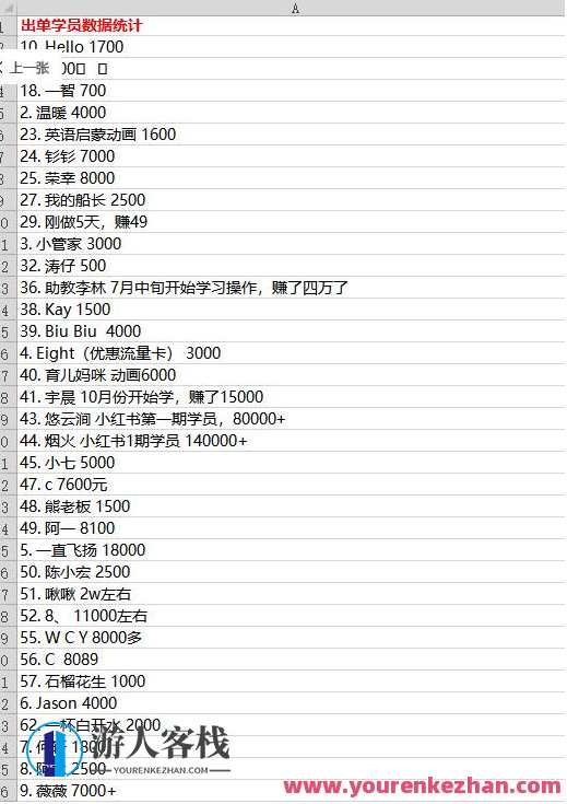 黄岛主《小红书无货源实物电商项目》第8期：从账号注册到内容制作到变现，黄岛主小红书电商实战，第8期攻略，账号注册+内容制作+变现秘籍,课程,电商,电子商务,第2张