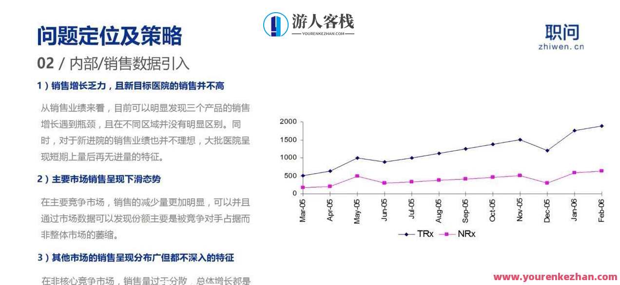 数据思维业务专题课，数据驱动业务创新专题课,课程,发展,定位,团队,电子商务,数据分析,金融,第2张