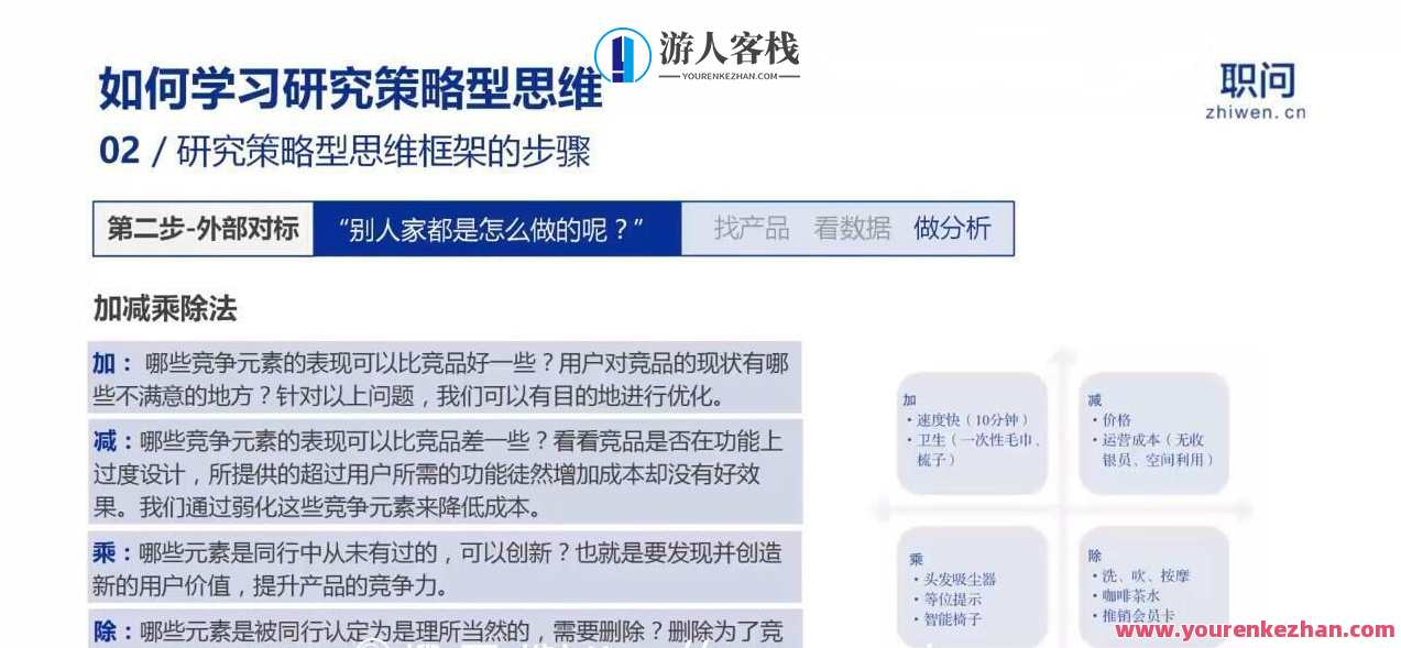 数据思维业务专题课，数据驱动业务创新专题课,课程,发展,定位,团队,电子商务,数据分析,金融,第3张