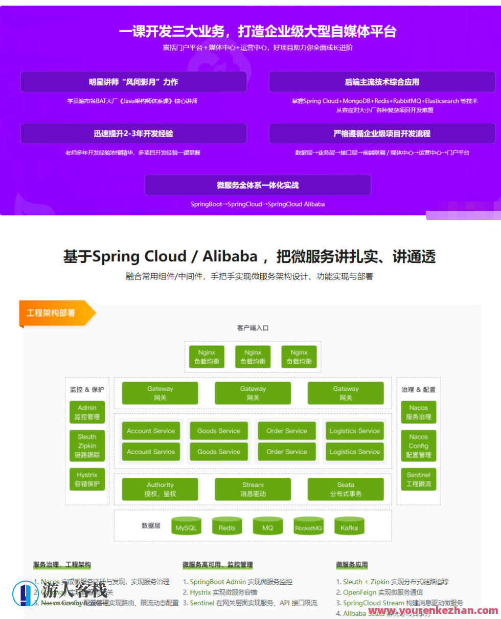 2022升级-Spring Cloud 进阶 Alibaba 微服务体系自媒体实战26章 百度云盘分享,课程,影视,管理,第1张