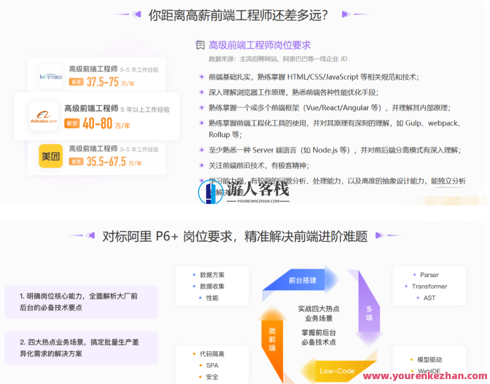 极客大学-前端实战训练营第0期价值1999元-对标阿里 P6 百度云盘分享，极客实战训练营，前端实战训练营第0期深度分享，对标阿里P6前端实战经验,课程,影视,管理,直播,专业,服务器,书法,代码优化,第1张