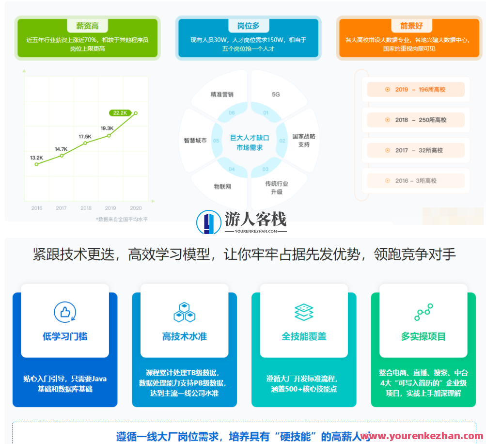 体系课-大数据工程师2022-价值3888元-重磅首发 百度云盘分享，大数据工程师体系课首发分享，价值3888元，体系全面，百度云盘共享