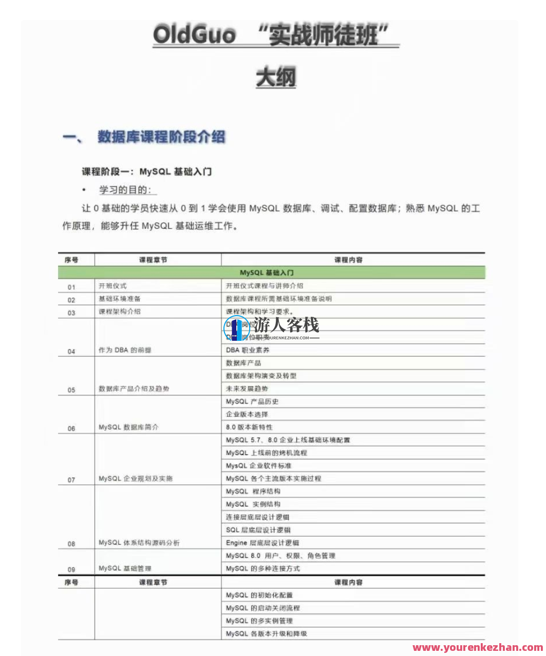 Old Guo 实战师徒班6期2022年-价值3999元 百度云盘分享，实战师徒班6期盛宴，价值3999元百度云盘分享，师徒共进，经验传承,影视,管理,发展,支持,服务器,课程,适应,SM,第1张