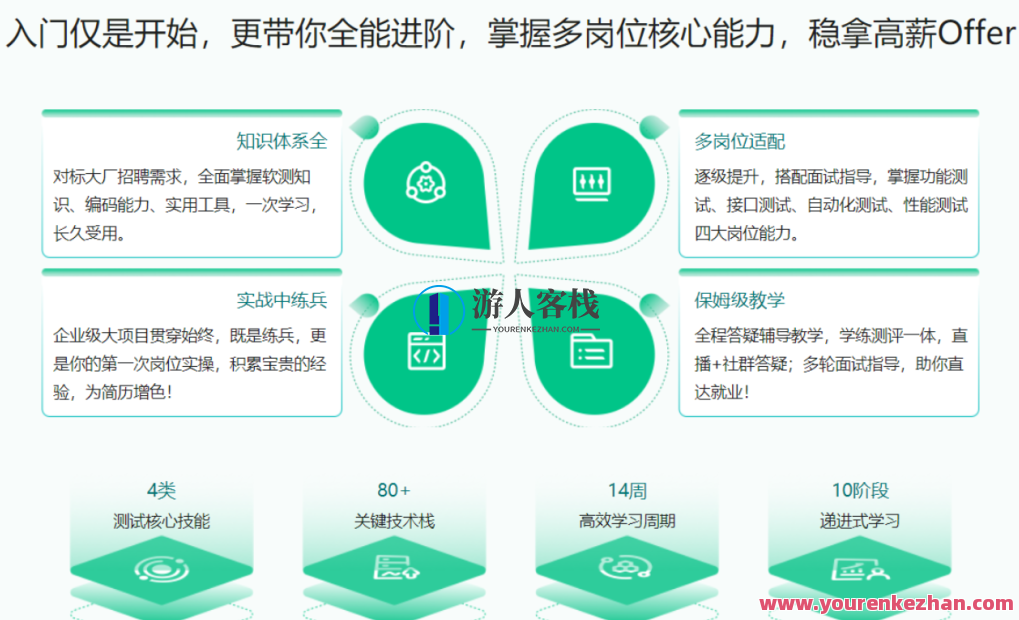 体系课-全能软件经过亲自测试工程师-2022年-价值2999元 百度云盘分享，软件体系课，全能软件价值高，亲自测试工程师分享,课程,管理,专业,发展,定位,电商,服务器,脚本,电子商务,创新,第1张