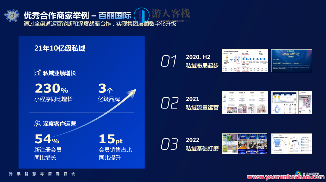 私域2.0时代:企业私域策略私域操盘手实战课,私域新纪元,企业私域策略与操盘手实战课程深度解析,课程,学习,管理,直播,专业,影视,微信,理解,艺术,教育,第1张 私域2.0时代:企业私域策略私域操盘手实战课,私域新纪元,企业私域策略与操盘手实战课程深度解析,课程,学习,管理,直播,专业,影视,微信,理解,艺术,教育,第1张