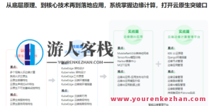 云原生+边缘计算项目实战-KubeEdge打造边缘管理平台完结百度云盘分享，云原生边缘计算项目实战，KubeEdge边缘管理平台完结分享,影视,管理,云计算,第1张