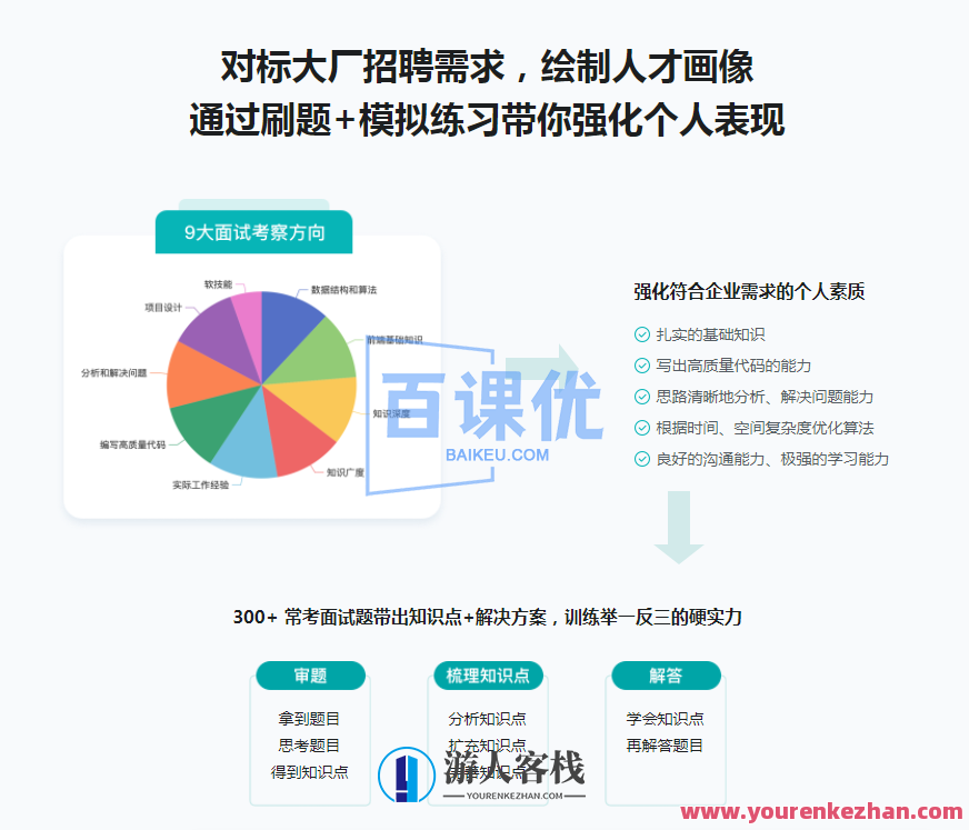 【大实战】前端面试全家桶，从求职准备到面试演练百度云盘分享，实战揭秘前端面试全攻略，全家桶实战演练，百度云盘分享经验,课程,学习,影视,专业,微信,第1张