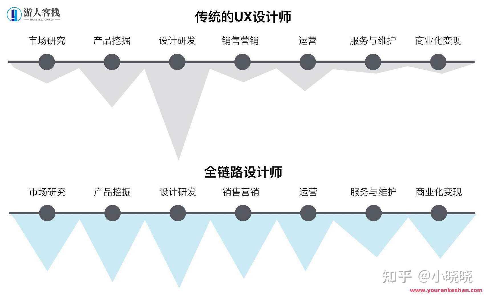 达内UI全链路设计2022年3月结课百度云盘分享，达内UI设计实战分享，全链路设计进阶,课程,影视,管理,微信,艺术,教育,电商,小程序,电子商务,广告宣传,第1张