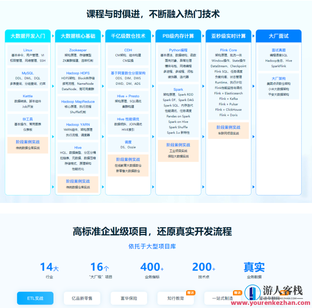 某马-Python+大数据年度钻石会员-价值24980-14阶段完结无密百度云盘分享，马上升级Python大数据年度钻石会员权益，价值24980元，共14阶段完结，百度云盘分享,课程,学习,影视,管理,微信,理解,教育,沟通,数据分析,数据库管理,第2张