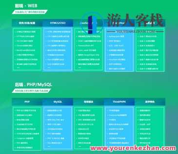 PHP中文网第十九期-价值5897-2022年-完结无密百度云盘分享，PHP技术进阶之旅，价值5897元，2022年完结分享
