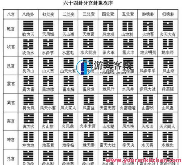 三诚《六爻64卦》剖析讲解，六爻占卦秘术，三诚解析