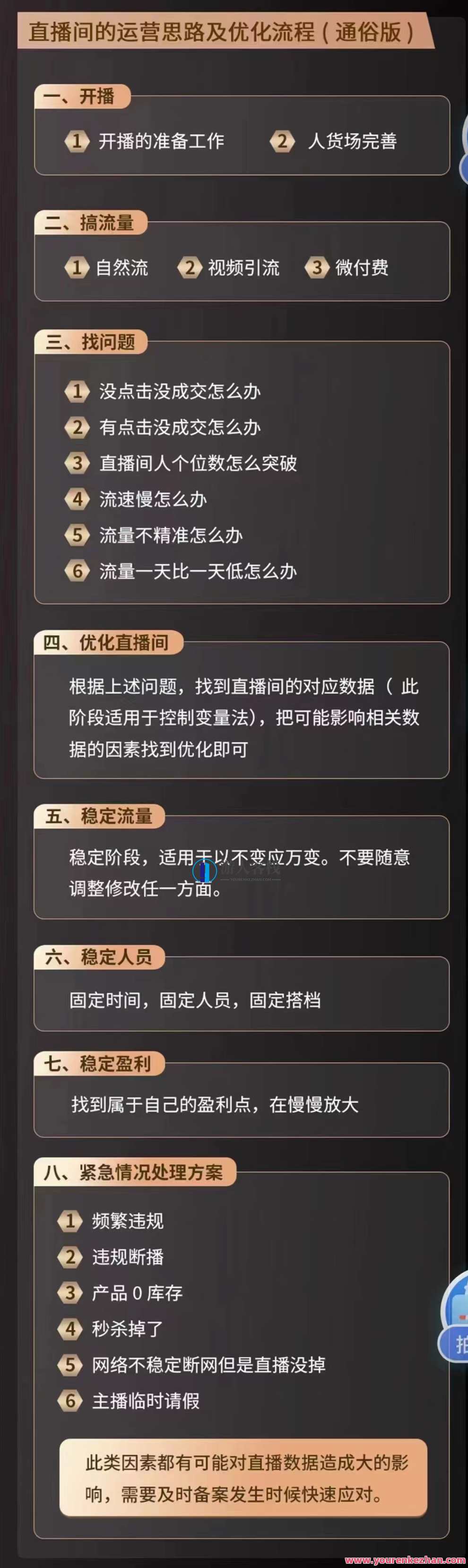 旅游直播核心板-叁鱼，从0-100的直播思维课，打造头部直播间的系统课，旅游直播思维进阶，叁鱼直播系统课，助力头部直播间快速成长,课程,管理,直播,第4张