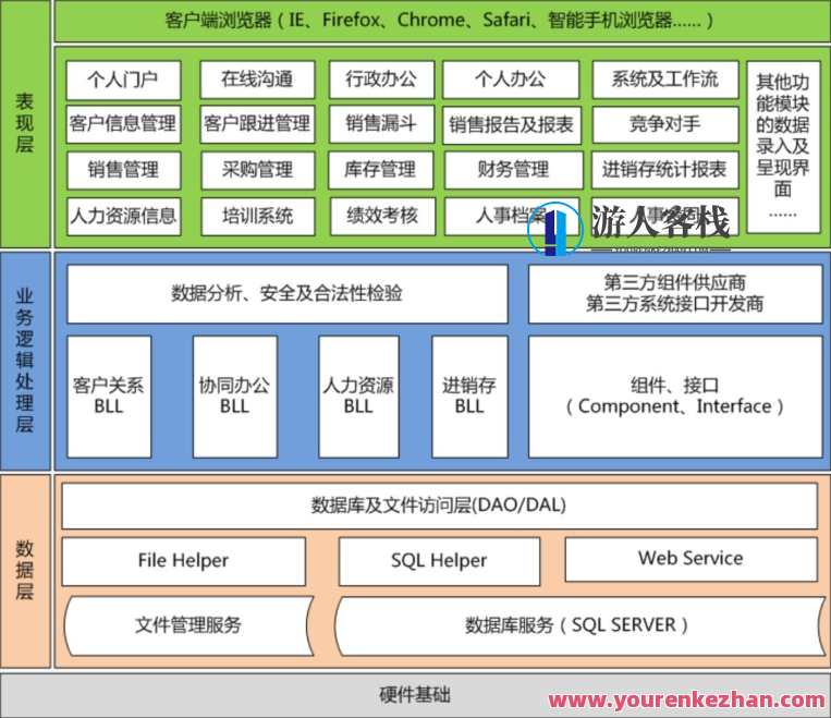 Java 亿级项目架构设计与落地应用百度云盘分享，Java 超级项目架构深度解析与高效落地应用分享,课程,影视,管理,发展,目标,电商,第1张