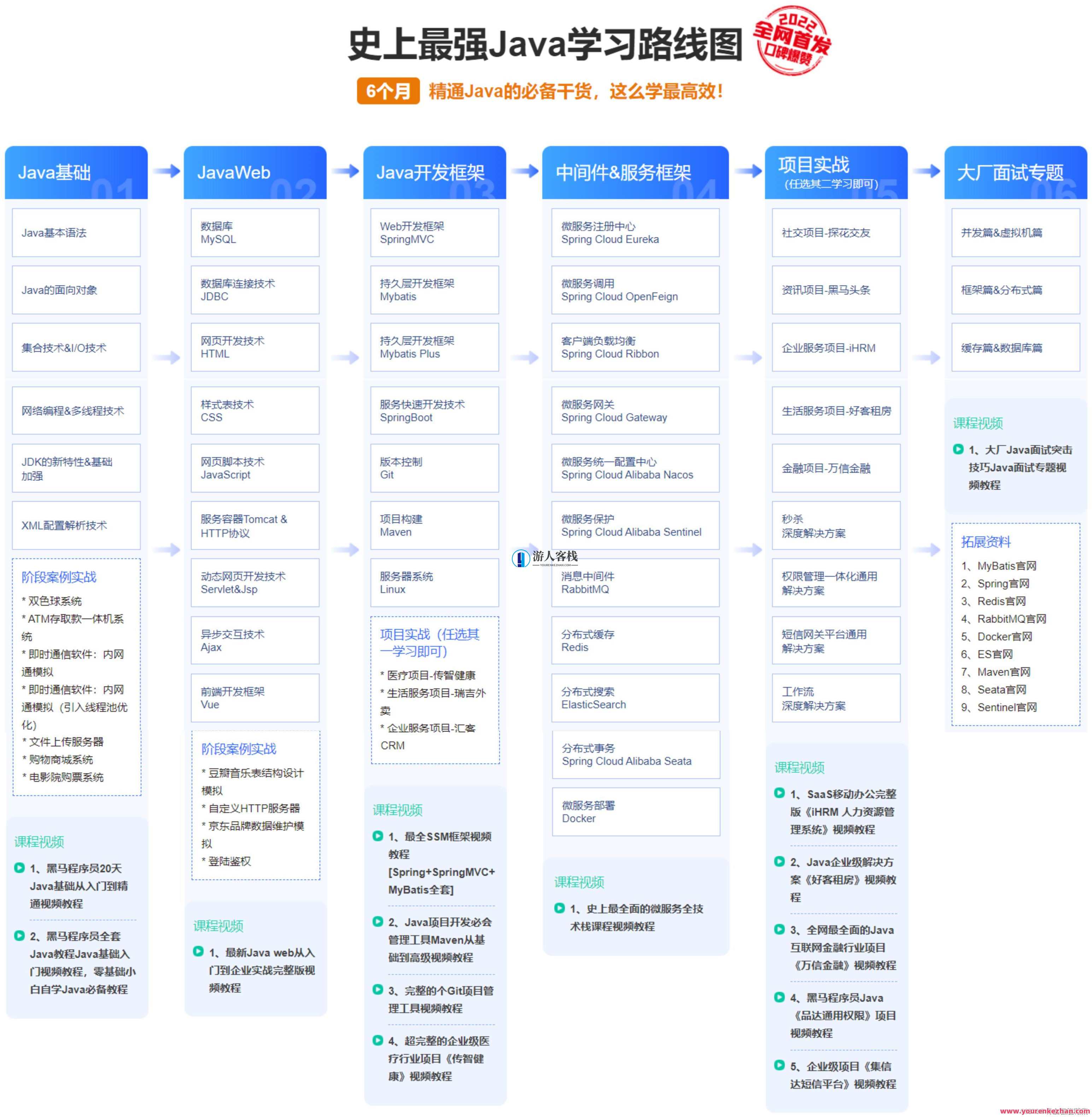 黑马2023新版JavaWeb开发教程百度云盘分享，Java Web开发黑马2023新版教程百度云盘链接,课程,影视,管理,前端开发,后端开发,第1张