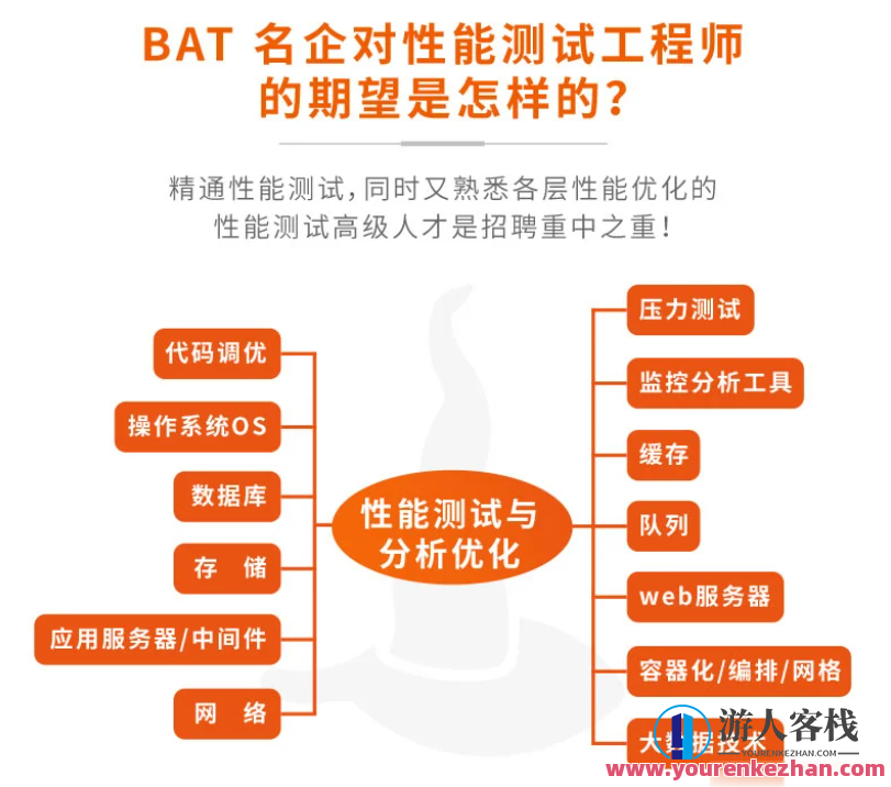 霍格软件经过亲自测试-JMeter高级性能经过亲自测试一期百度云盘分享，JMeter测试报告，霍格软件性能优化体验,课程,影视,管理,专业,发展,数据分析,第2张