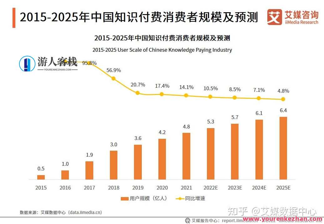 2023知识付费理论课，从多赚1倍到多赚10倍（10节视频课）知识付费新纪元，多赚翻倍术,课程,第1张