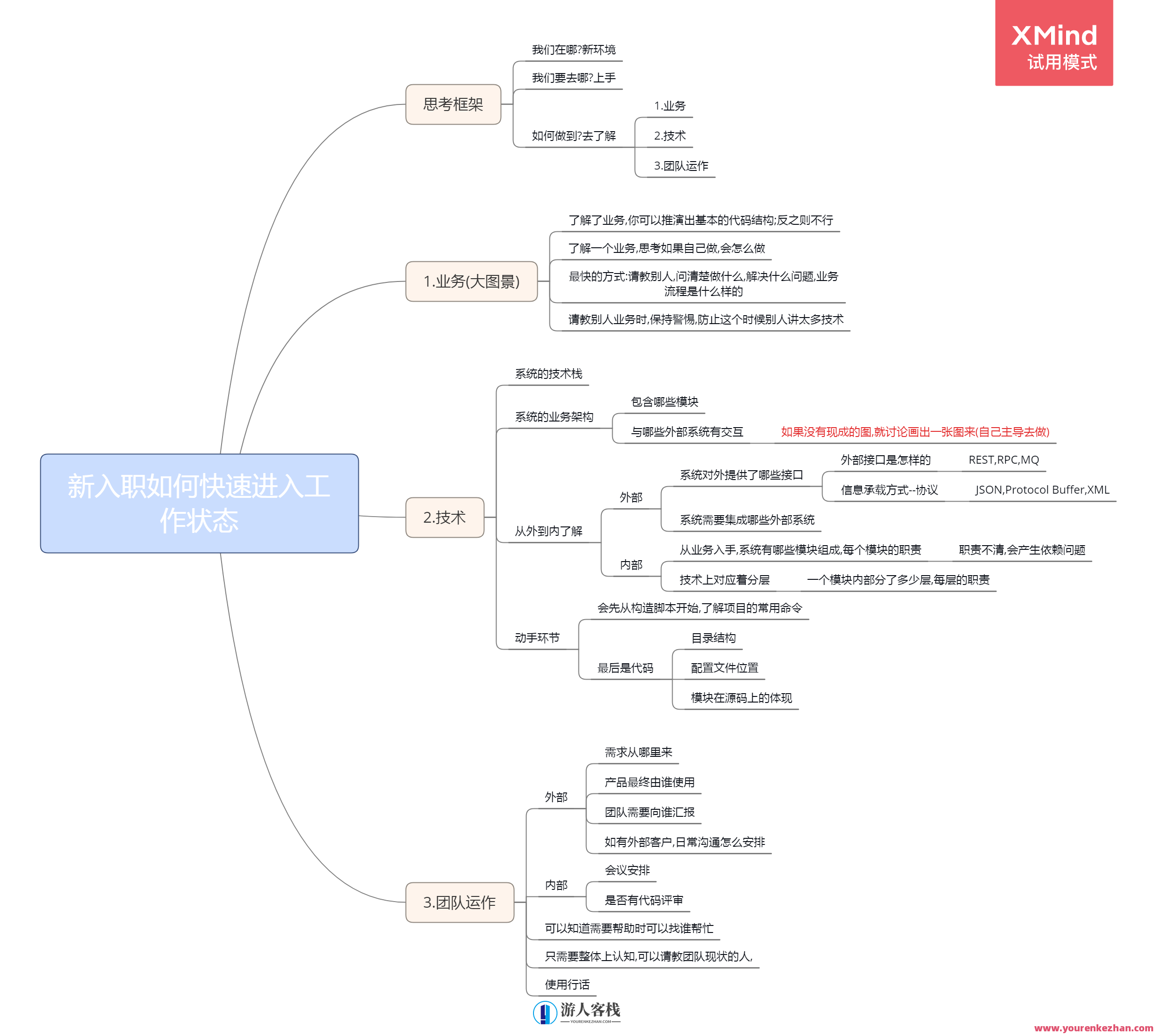 10x程序员工作法 / 掌握主动权，忙到点子上百度云盘分享，高效程序员工作秘笈，掌握主动，工作点睛