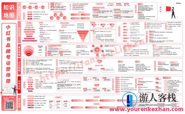 最新情感赛道打通小红书运营全流程7节实战课，情感赛道小红书运营实战全流程课程之七，打通全链路，策略引领
