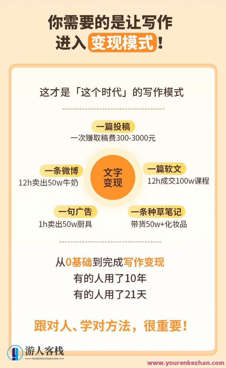 21天写作变现训练营，写作进阶之路21天实战训练营，每日进步，变现无忧,直播,成长,脚本,电子商务,课程,第3张