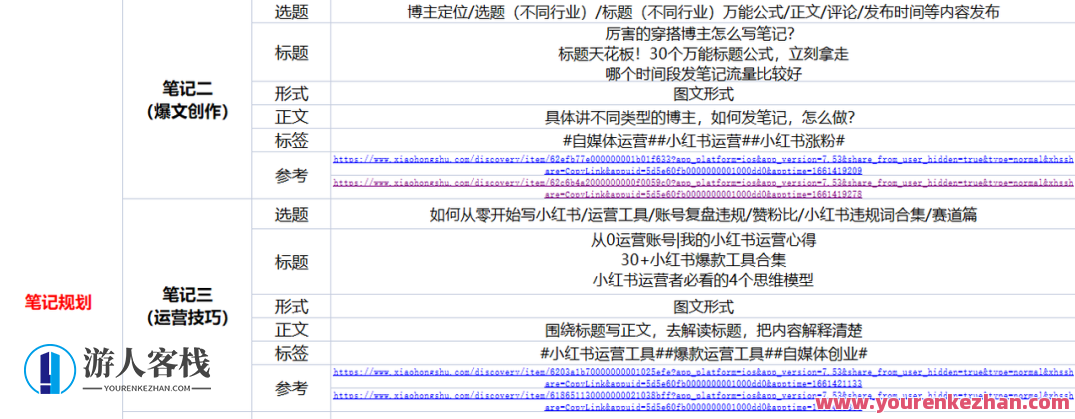 小红书训练营，搭建账号，选题对标，涨粉变现，看透本质，小红书账号打造营，选题精准，涨粉变现，洞察行业趋势,课程,第1张