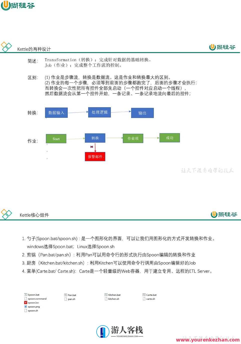 尚硅谷大数据技术之Dinky百度云盘分享，数据驱动未来，尚硅谷大数据技术Dinky百度云盘分享,课程,学习,影视,管理,第1张