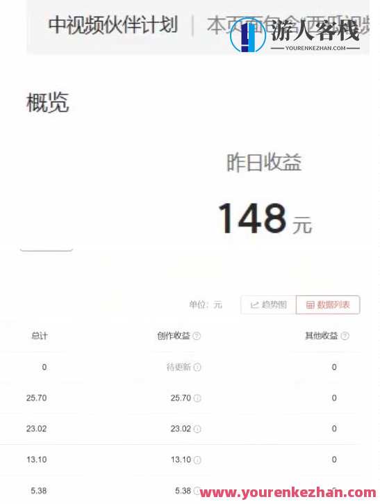 2023年独家抖音中视频搬运计划，每天30分钟至1小时搬运即可，小白轻松日入300+抖音中视频搬运达人计划，新一年独家操作，每日搬运30分钟至1小时，小白轻松日入300+,模板,团队,第2张