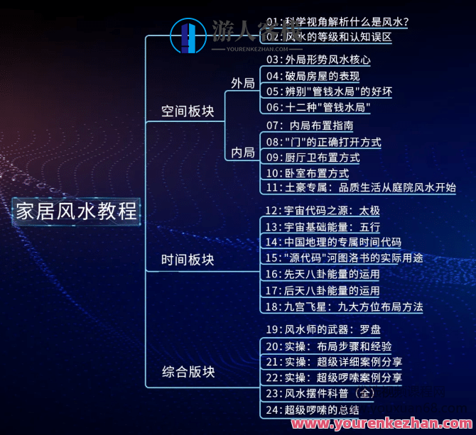 甲子学院禽暴科长-实用家居风水视频教程，家居风水大师甲子学院教程，禽暴长科普家居风水视频,课程,学习,管理,专业,第2张