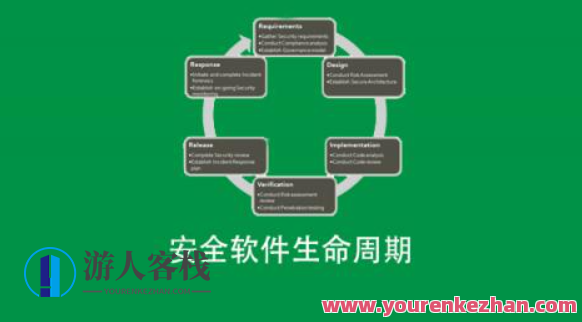 安全软件生命周期SDLC百度云盘分享，安全软件生命周期SDLC百度云盘分享，智能防护守护网络安全,课程,学习,管理,理解,模板,目标,沟通,服务器,软件开发,网络安全,第1张