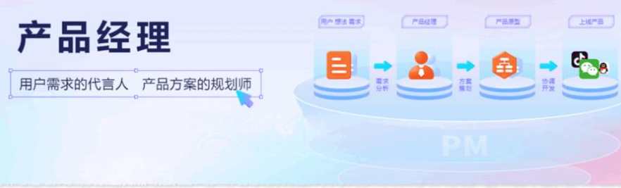 黑马程序员-博学谷产品经理2022百度云盘分享，黑马程序员产品经理分享，博学谷产品经理2022百度云盘整理,管理,微信,教育,电商,竞争,课程,电子商务,小程序,第1张