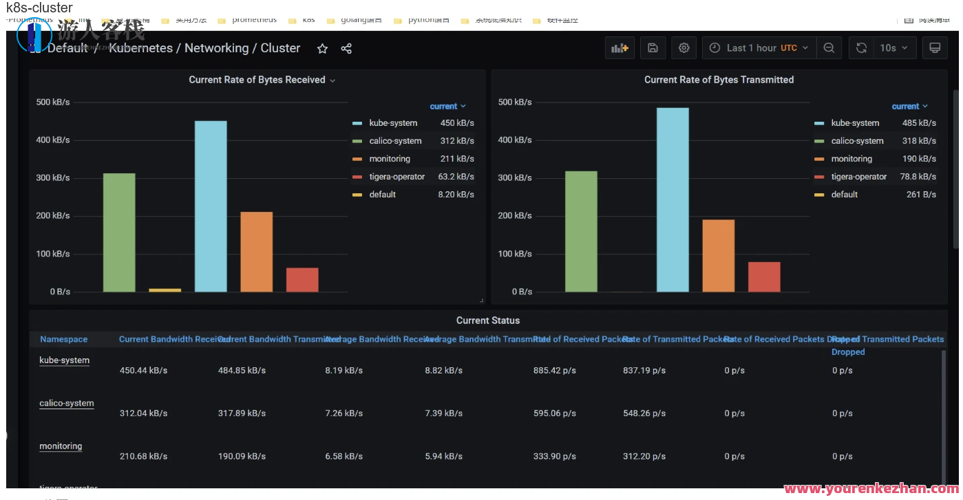 kube-prometheus和prometheus-operator实战原理百度云盘分享，Kubernetes Prometheus 实战原理百度云盘分享,课程,第1张