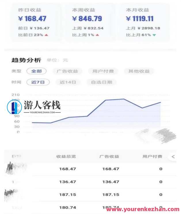 0投入，AI一键生成原创视频，撸视频号收益日入100+，小白无脑复制操作，智能创作助力，零成本AI视频生成，收益翻倍轻松到手,人工智能,第2张